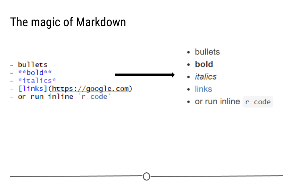 Markdown review