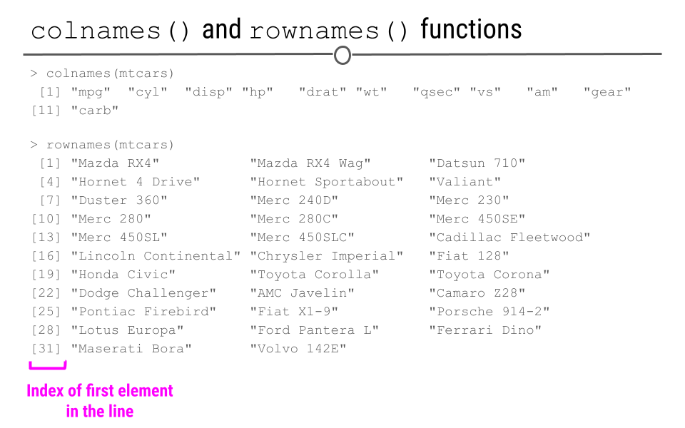 colnames() and rownames() functions