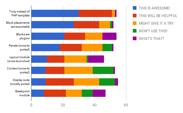 survey results of favorite drupal 8 tools