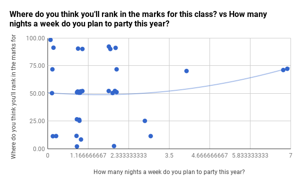 marks vs party