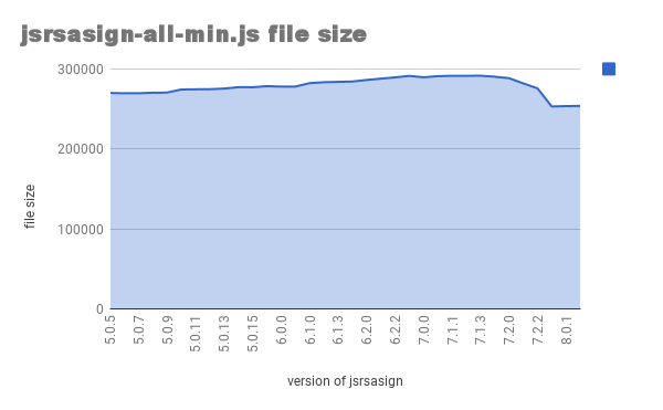 graph of jsrsasign-all-min.js file size