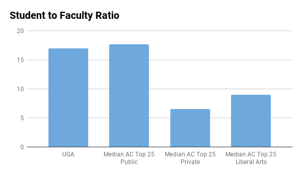 university of georgia statistics phd