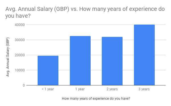 business planning analyst salary uk