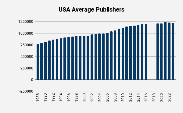 Jehovahs Witness US average publishers