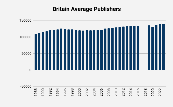 Jehovahs Witness UK average publishers