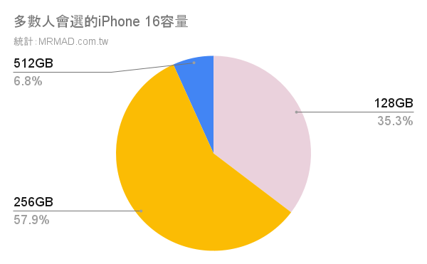 pubchart?oid=467221476&format=image