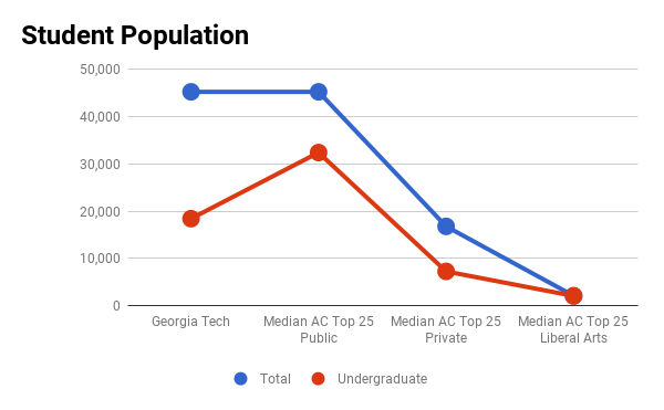 georgia tech phd admission statistics