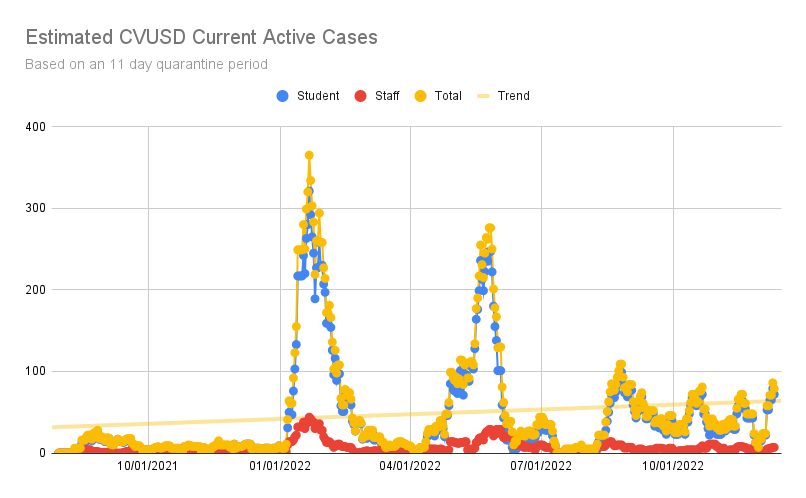 graph of estimated active cases