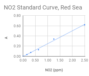 pubchart?oid=625981190&format=image