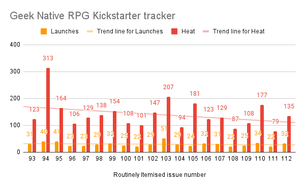 RPG Kickstarter tracker