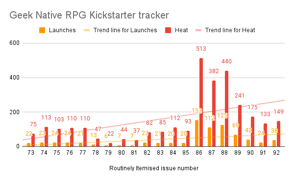 RPG Kickstarter heat map