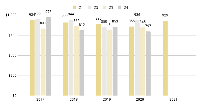 Miami Beach Luxury Condo Market Report Q1 2021 Condoblackbook Blog 7458